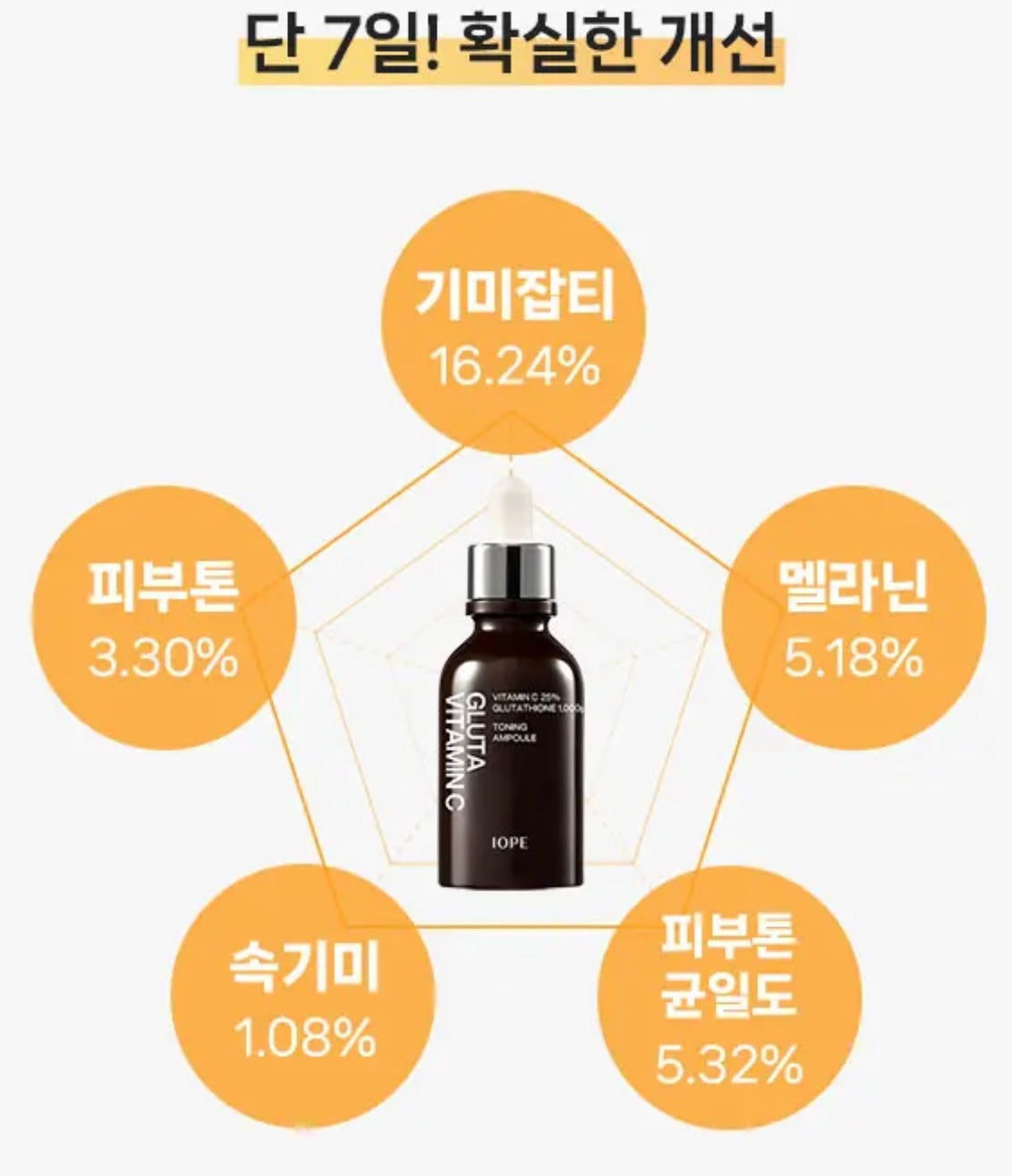 10/10截～IOPE純維C生物穀胱甘肽美白精華| IOPE Vitamin C Glutathione Toning Ampoule🤍