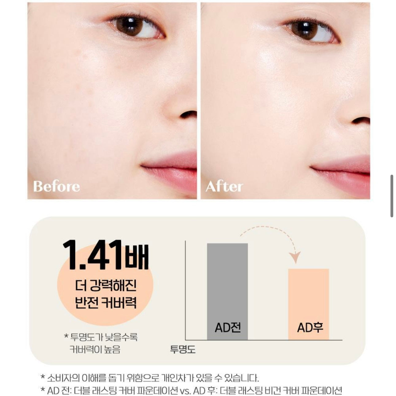 全新升級版⭐️| Etude 長效純素半霧面透顏粉底液| Etude Double Lasting Vegan Cover Foundation SPF 32 PA++✨